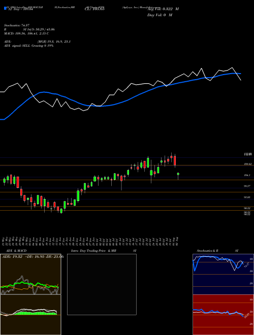 Chart Agilysys Inc (AGYS)  Technical (Analysis) Reports Agilysys Inc [