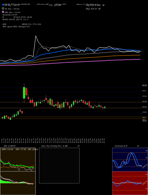 Agilysys, Inc. AGYS Support Resistance charts Agilysys, Inc. AGYS NASDAQ