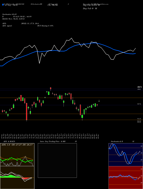 Chart Ishares Asia (AIA)  Technical (Analysis) Reports Ishares Asia [