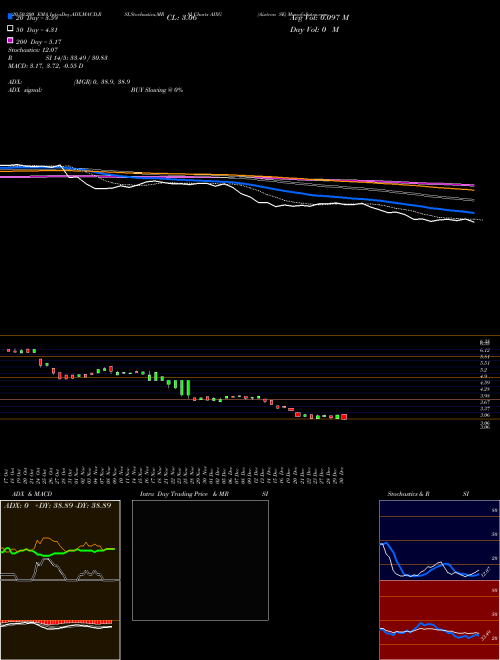 Aixtron SE AIXG Support Resistance charts Aixtron SE AIXG NASDAQ
