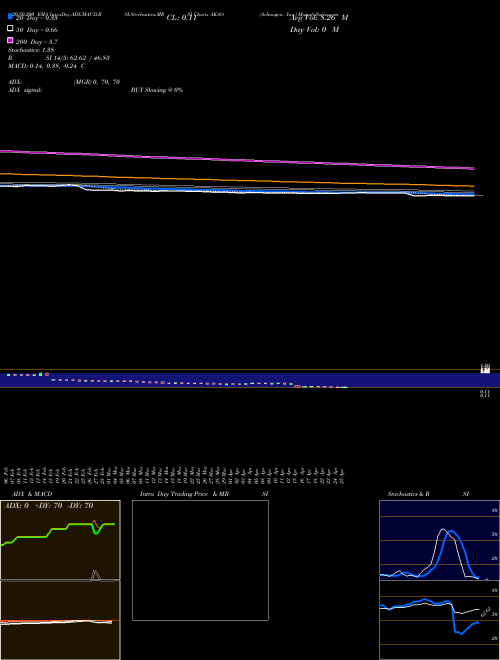 Achaogen, Inc. AKAO Support Resistance charts Achaogen, Inc. AKAO NASDAQ