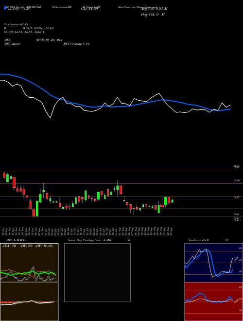 Chart Astronova Inc (ALOT)  Technical (Analysis) Reports Astronova Inc [