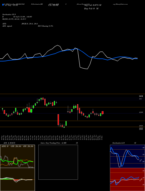 Chart Alerus Financial (ALRS)  Technical (Analysis) Reports Alerus Financial [