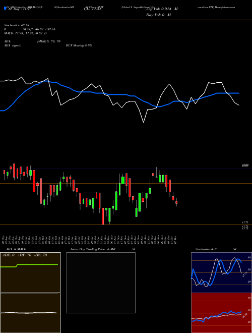 Chart Global X (ALTY)  Technical (Analysis) Reports Global X [