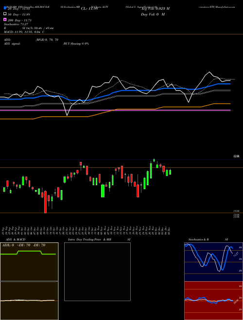 Global X SuperDividend Alternatives ETF ALTY Support Resistance charts Global X SuperDividend Alternatives ETF ALTY NASDAQ