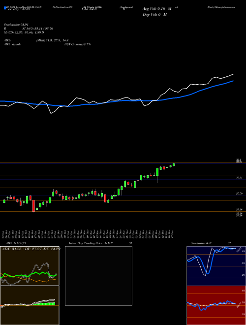 Chart Amalgamated Bank (AMAL)  Technical (Analysis) Reports Amalgamated Bank [