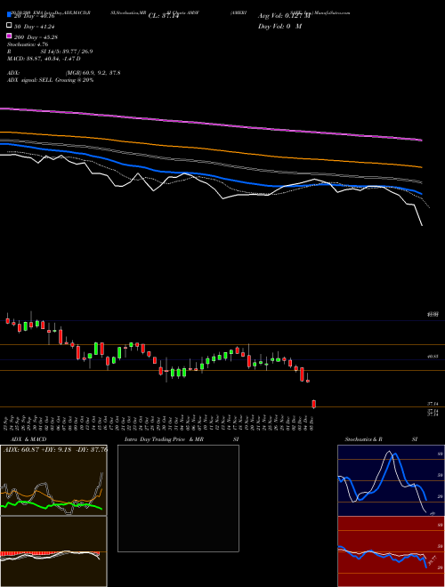 AMERISAFE, Inc. AMSF Support Resistance charts AMERISAFE, Inc. AMSF NASDAQ