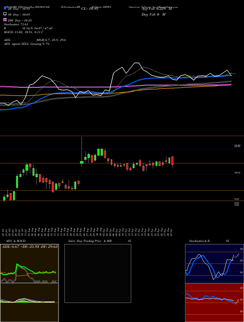 American Software, Inc. AMSWA Support Resistance charts American Software, Inc. AMSWA NASDAQ