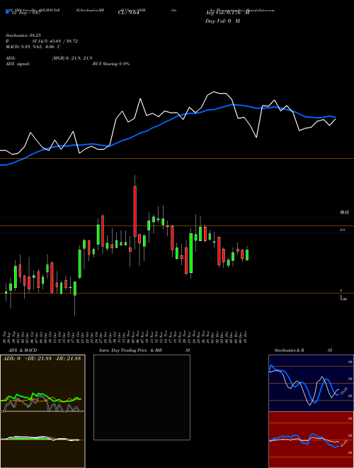 Chart Anika Therapeutics (ANIK)  Technical (Analysis) Reports Anika Therapeutics [