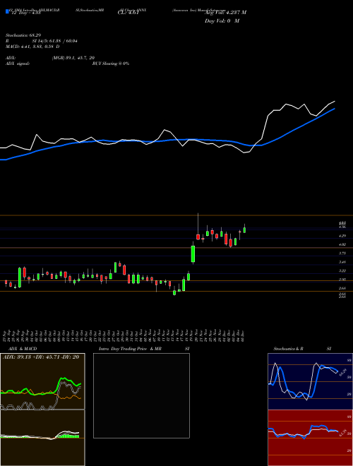 Chart Annexon Inc (ANNX)  Technical (Analysis) Reports Annexon Inc [