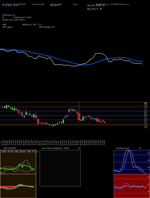 Chart Anpac Bio (ANPC)  Technical (Analysis) Reports Anpac Bio [