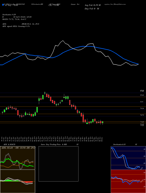 Chart Apogee Enterprises (APOG)  Technical (Analysis) Reports Apogee Enterprises [