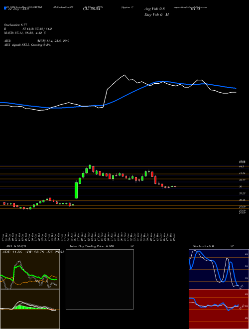 Chart Appian Corporation (APPN)  Technical (Analysis) Reports Appian Corporation [