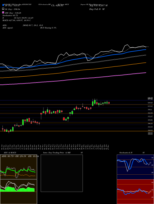 Argenx SE ARGX Support Resistance charts Argenx SE ARGX NASDAQ