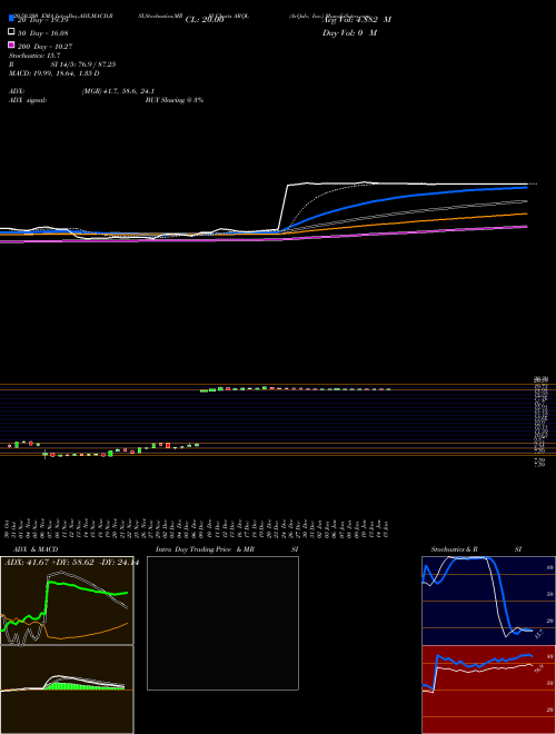 ArQule, Inc. ARQL Support Resistance charts ArQule, Inc. ARQL NASDAQ