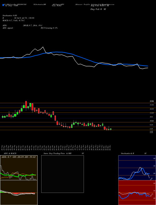 Chart Altisource Portfolio (ASPS)  Technical (Analysis) Reports Altisource Portfolio [