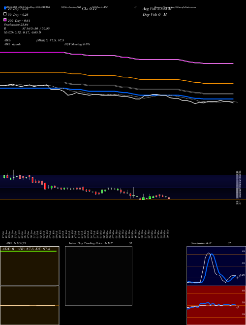 Aspen Group Inc. ASPU Support Resistance charts Aspen Group Inc. ASPU NASDAQ