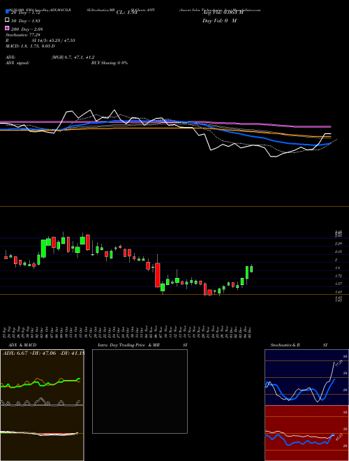 Ascent Solar Technologies, Inc. ASTI Support Resistance charts Ascent Solar Technologies, Inc. ASTI NASDAQ