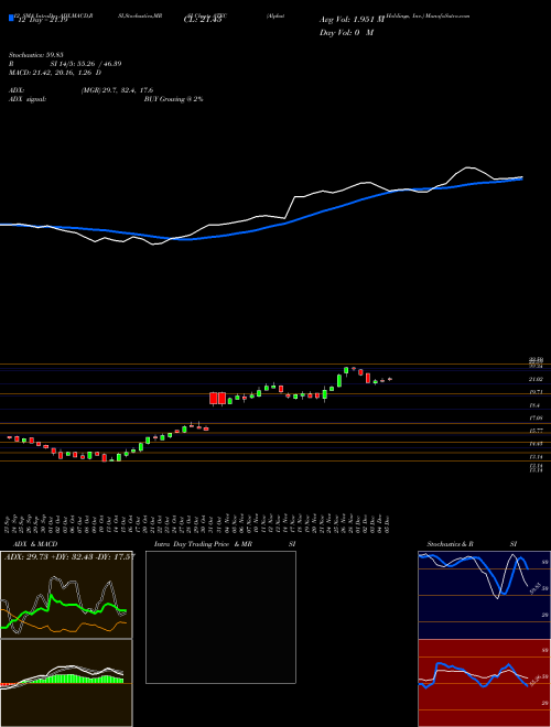 Chart Alphatec Holdings (ATEC)  Technical (Analysis) Reports Alphatec Holdings [