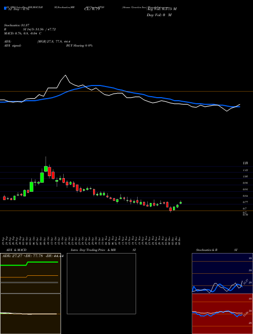 Chart Atossa Genetics (ATOS)  Technical (Analysis) Reports Atossa Genetics [