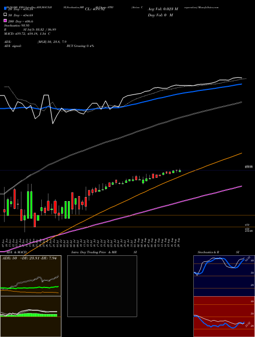 Atrion Corporation ATRI Support Resistance charts Atrion Corporation ATRI NASDAQ
