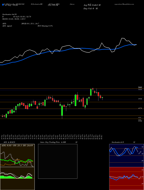 Chart Astronics Corporation (ATRO)  Technical (Analysis) Reports Astronics Corporation [