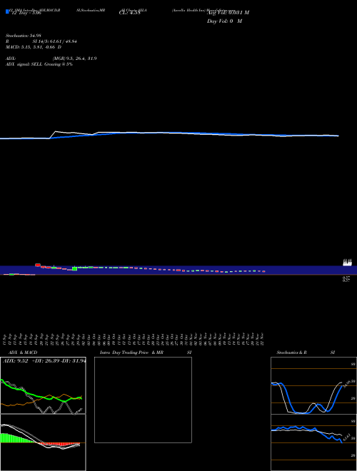 Chart Axcella Health (AXLA)  Technical (Analysis) Reports Axcella Health [
