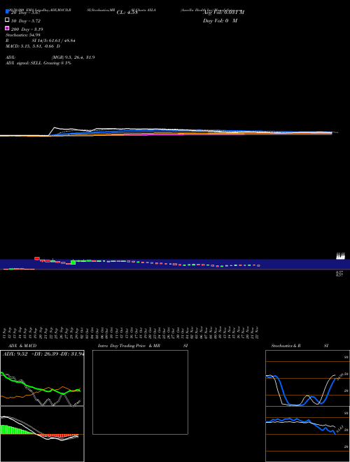Axcella Health Inc AXLA Support Resistance charts Axcella Health Inc AXLA NASDAQ