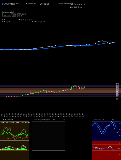 Chart Axt Inc (AXTI)  Technical (Analysis) Reports Axt Inc [