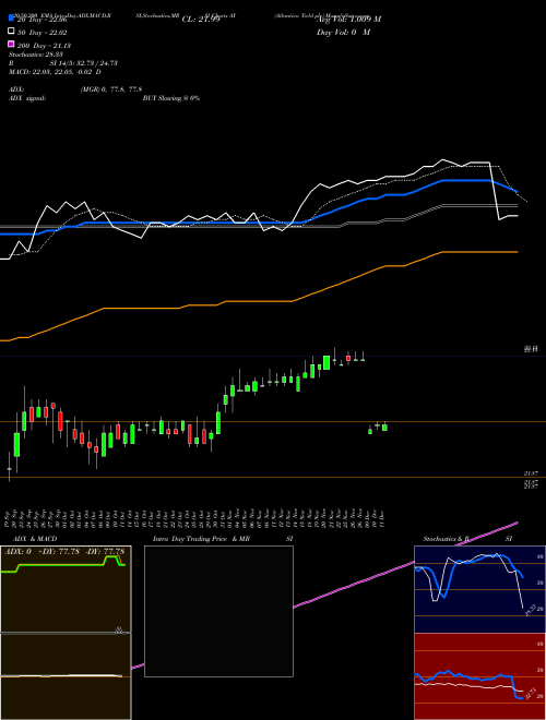 Atlantica Yield Plc AY Support Resistance charts Atlantica Yield Plc AY NASDAQ