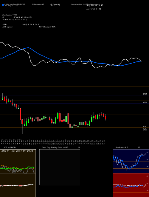 Chart Amaya Inc (AYA)  Technical (Analysis) Reports Amaya Inc [