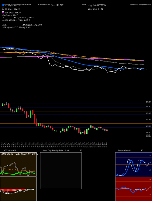 BancFirst Corporation BANF Support Resistance charts BancFirst Corporation BANF NASDAQ