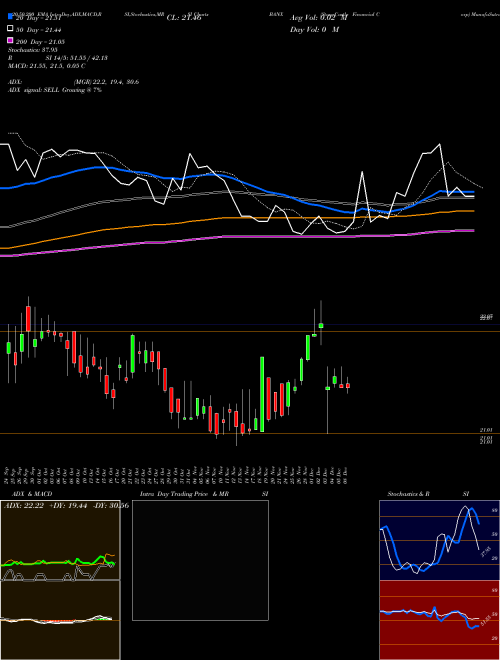 StoneCastle Financial Corp BANX Support Resistance charts StoneCastle Financial Corp BANX NASDAQ