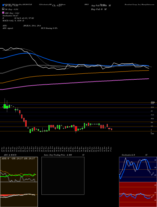 Beasley Broadcast Group, Inc. BBGI Support Resistance charts Beasley Broadcast Group, Inc. BBGI NASDAQ