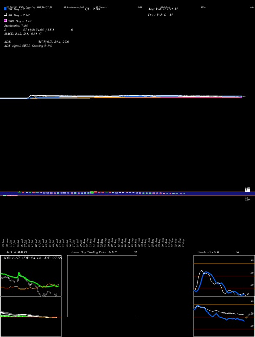 Brickell Biotech Inc BBI Support Resistance charts Brickell Biotech Inc BBI NASDAQ