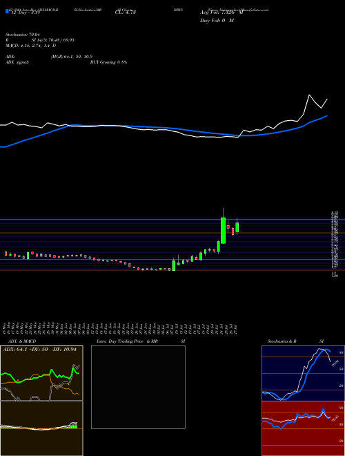 Chart Vinco Ventures (BBIG)  Technical (Analysis) Reports Vinco Ventures [