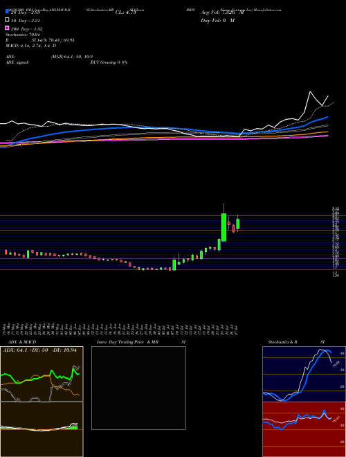 Vinco Ventures Inc BBIG Support Resistance charts Vinco Ventures Inc BBIG NASDAQ