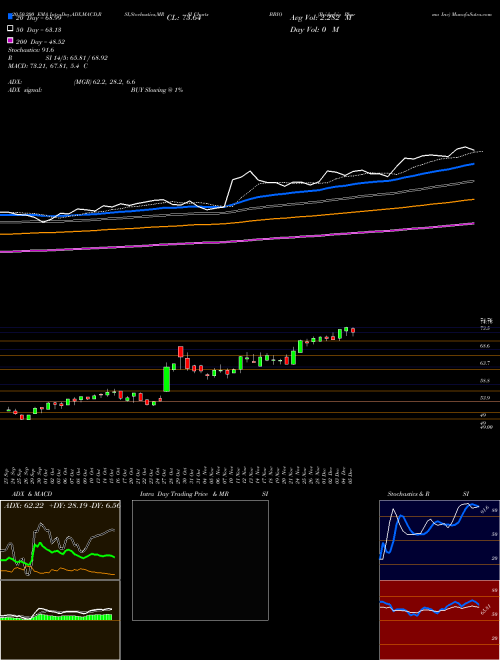 Bridgebio Pharma Inc BBIO Support Resistance charts Bridgebio Pharma Inc BBIO NASDAQ