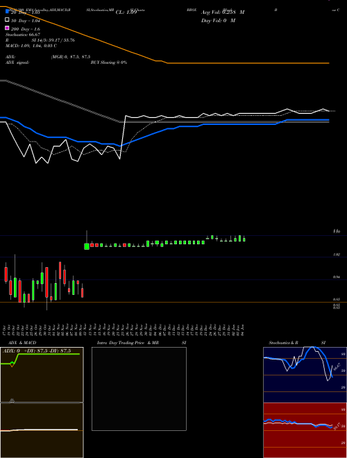 Black Box Corporation BBOX Support Resistance charts Black Box Corporation BBOX NASDAQ