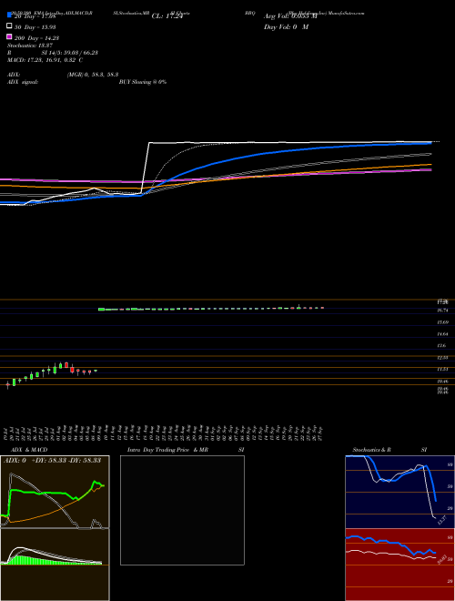 Bbq Holdings Inc BBQ Support Resistance charts Bbq Holdings Inc BBQ NASDAQ