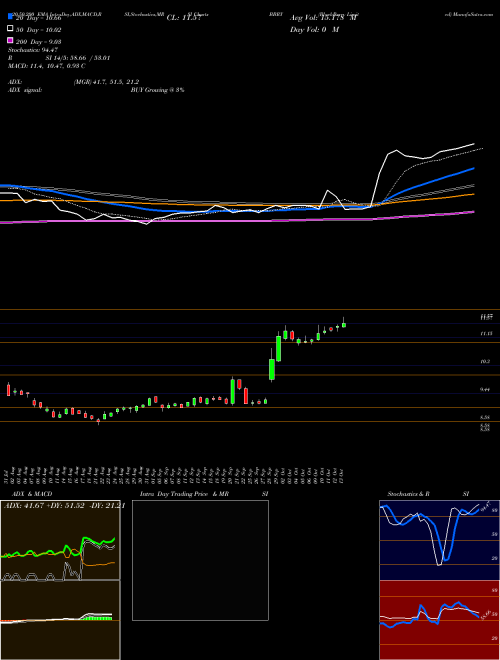 BlackBerry Limited BBRY Support Resistance charts BlackBerry Limited BBRY NASDAQ