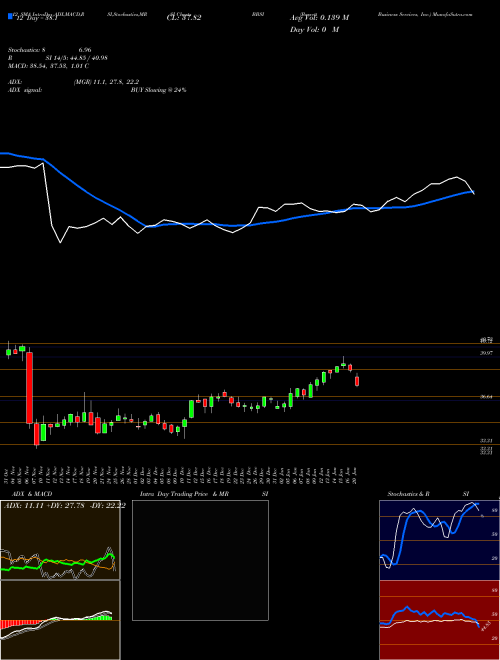 Chart Barrett Business (BBSI)  Technical (Analysis) Reports Barrett Business [