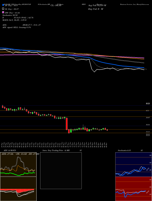 Barrett Business Services, Inc. BBSI Support Resistance charts Barrett Business Services, Inc. BBSI NASDAQ