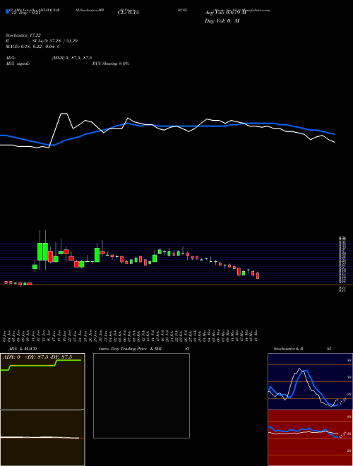 Chart Atreca Inc (BCEL)  Technical (Analysis) Reports Atreca Inc [