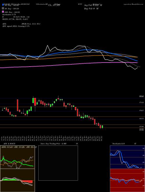 Balchem Corporation BCPC Support Resistance charts Balchem Corporation BCPC NASDAQ