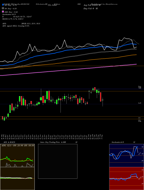 Black Diamond, Inc. BDE Support Resistance charts Black Diamond, Inc. BDE NASDAQ