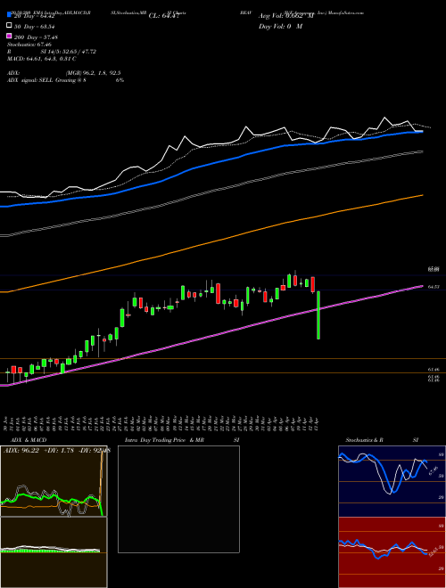 B/E Aerospace, Inc. BEAV Support Resistance charts B/E Aerospace, Inc. BEAV NASDAQ