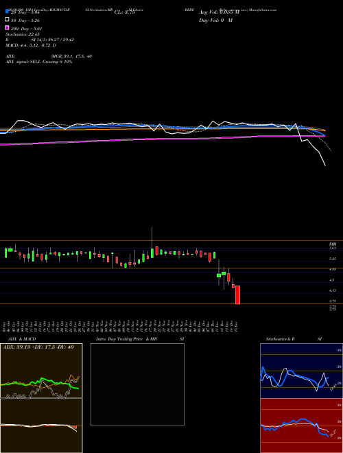 Bebe Stores, Inc. BEBE Support Resistance charts Bebe Stores, Inc. BEBE NASDAQ