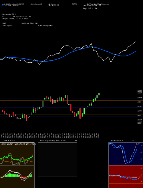 Chart Bel Fuse (BELFA)  Technical (Analysis) Reports Bel Fuse [