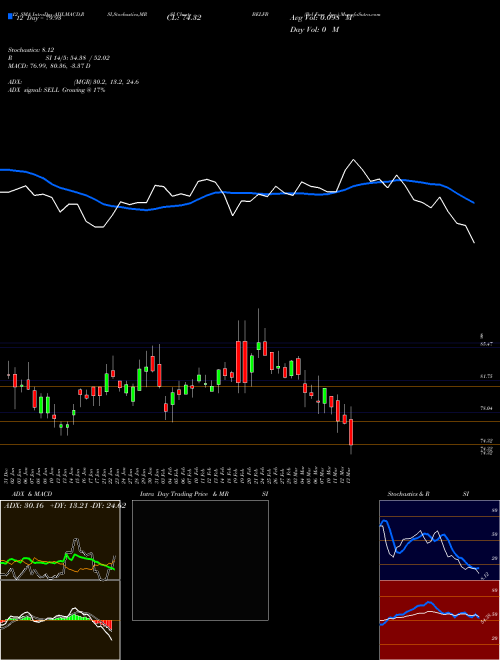 Chart Bel Fuse (BELFB)  Technical (Analysis) Reports Bel Fuse [